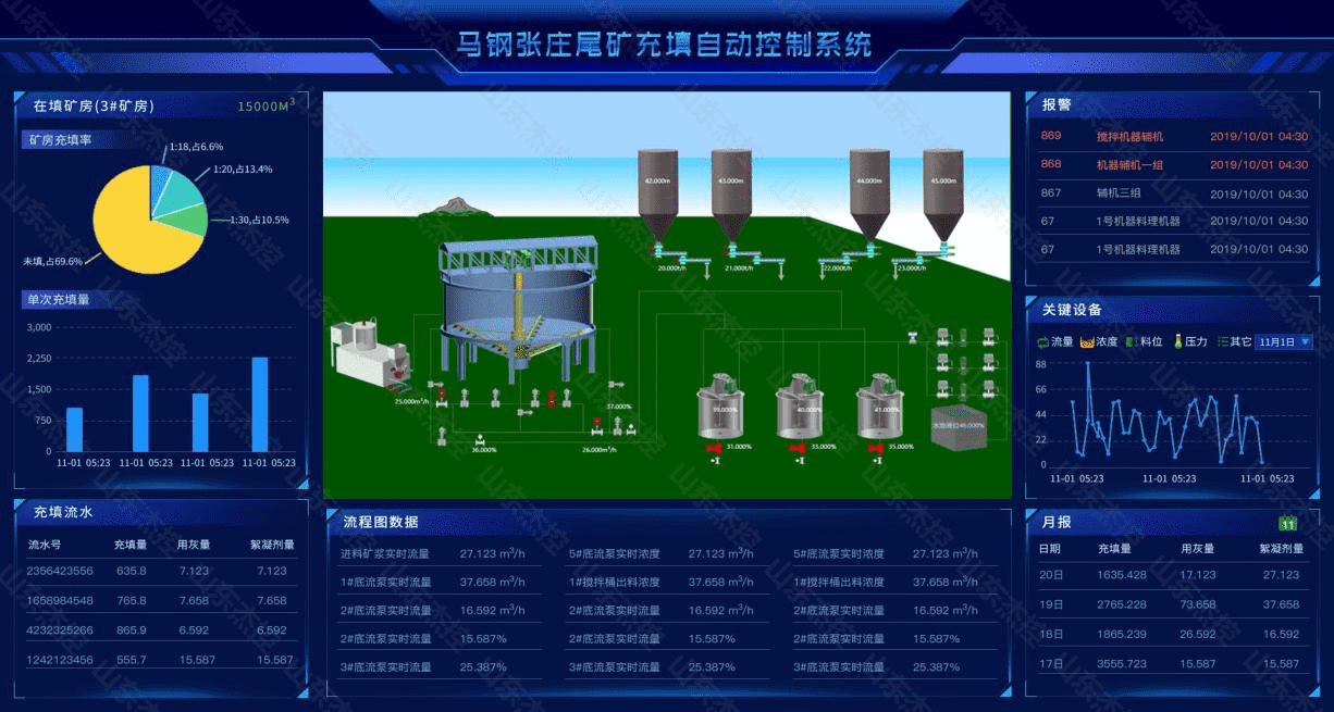 張莊自動(dòng)控制系統(tǒng).png