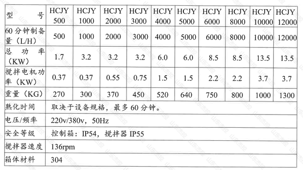 水印規(guī)格型號.png